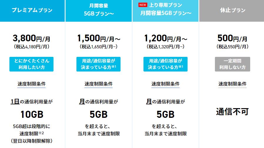 モバイルルータータイプ料金プラン