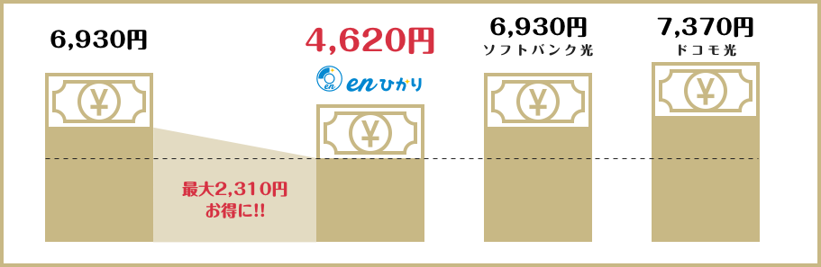 戸建の場合