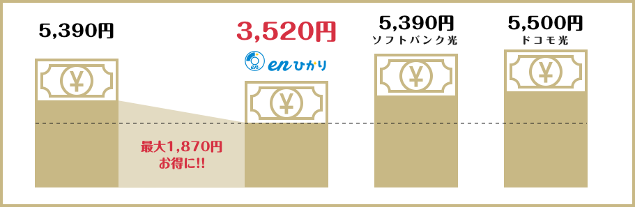 マンションの場合